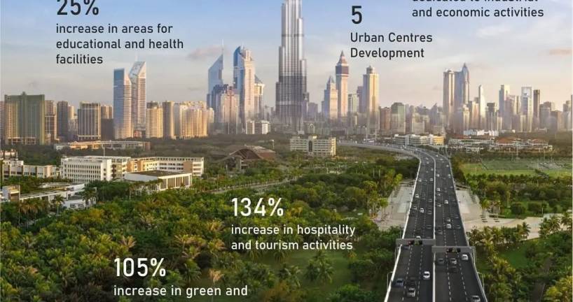 Dubai 2040 Urban Master Plan