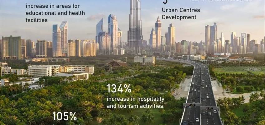 Dubai 2040 Urban Master Plan Dubai 2040 Urban Master Plan